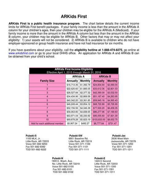 arkids|arkids income chart 2023.